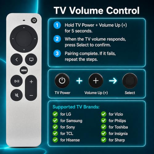 Image of Replacement Remote Control for Apple TVs,for Apple TV HD /4K(1st,2nd,3rd)