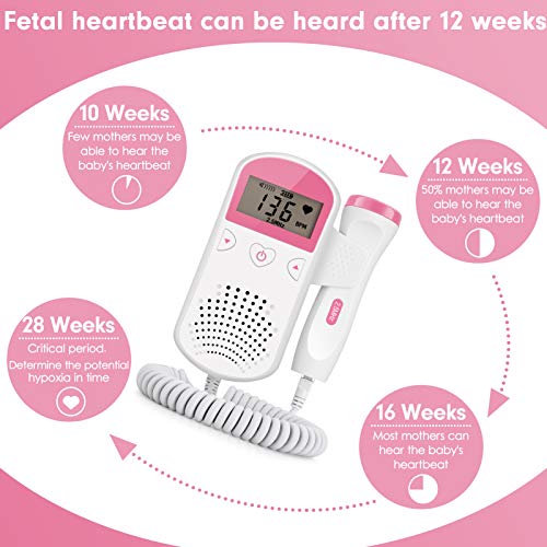 image for dechatick Bags for Baby Monitor Pregnancy,Portable Doppler Fetal Heart