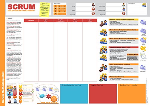 Scrum Methodenplakat und Taskboard: Ein Einführung in Scrum