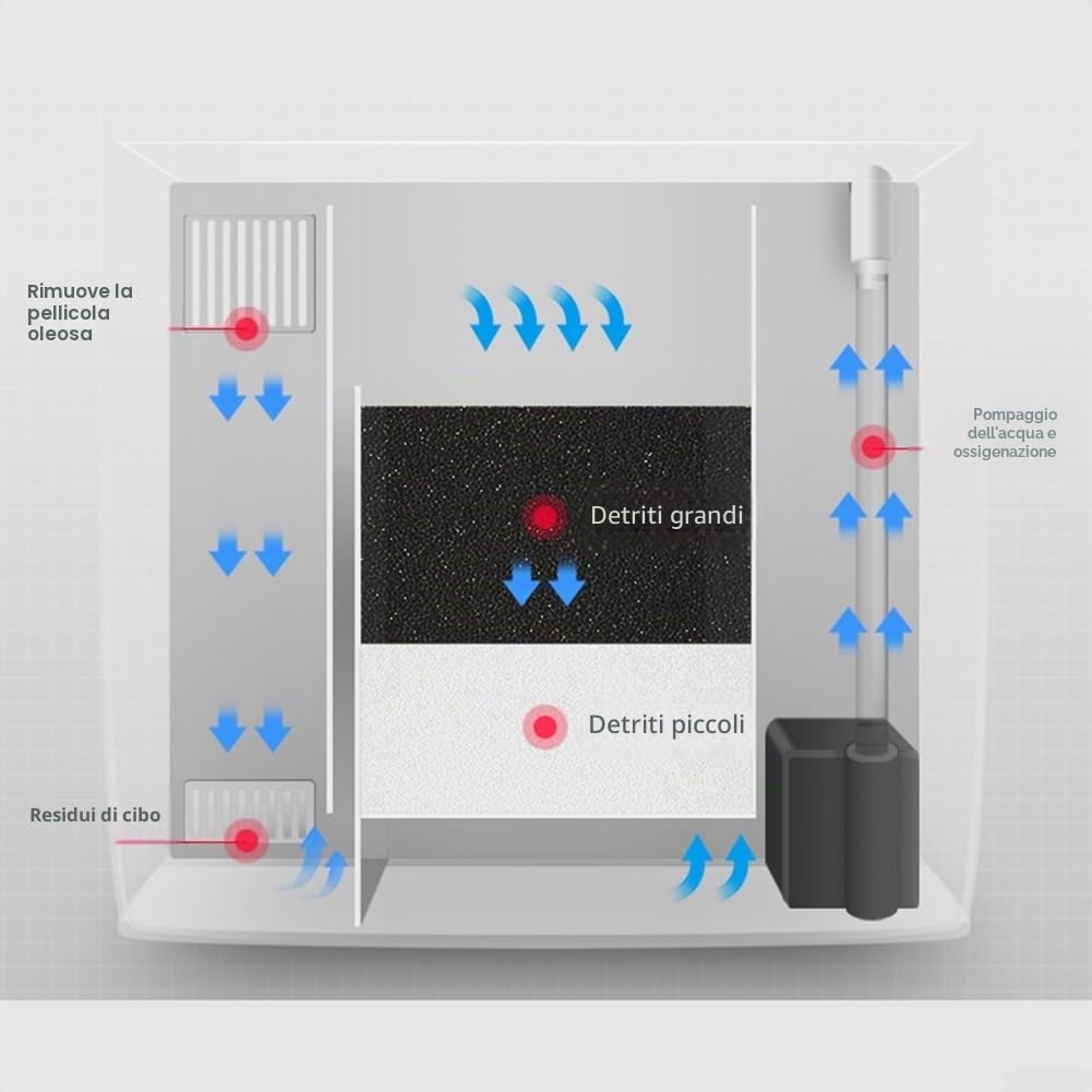 Kit di Avvio Acquario per Pesci Compatto con Luci LED Regolabili e Triplo Sistema di Filtro, Adatto per Pesci Betta, Gamberetti e Piccole Creature Acquatiche (bianco)