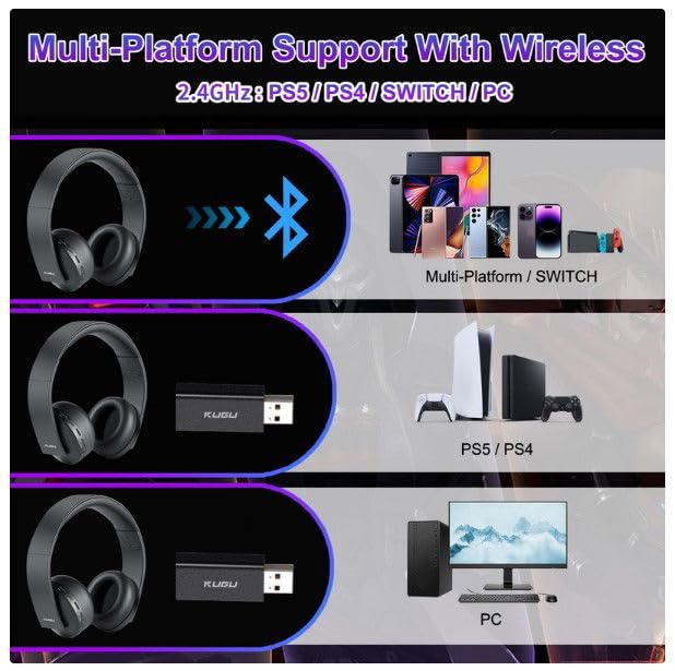 Casque gaming sans fil compatible PS4 PC Switch avec micro DrPhone KUGU