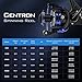 KastKing Centron Spinning Reel, Size 500 Fishing Reel