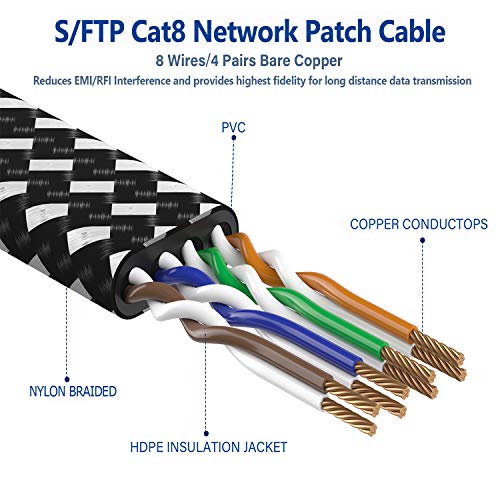 Orbram CAT 8 ETHERNET CABLE-7FT Cat 8 Ethernet Cable 7 Ft, Nylon Braided High Speed Heavy Duty Network Lan Patch Cord, 40Gbps 2000Mhz Sftp Rj45 Flat Internet Cable Shielded In Wall thumb #3