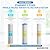 Max Water Whole House Water Filtration System, 3-Stage Pre-Filtration with Sediment, GAC & CTO Carbon Filters, Reduce Odor, Chlorine, Taste, 1-inch Inlet/Outlet