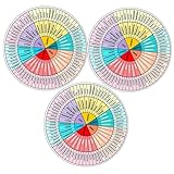 ERINGOGO 3個 感情ホイールステッカー 磁気プ 耐摩耗性 色彩豊かなデザイン ノートパソコンや冷蔵庫用 装飾と自己認識向け多目的デカール