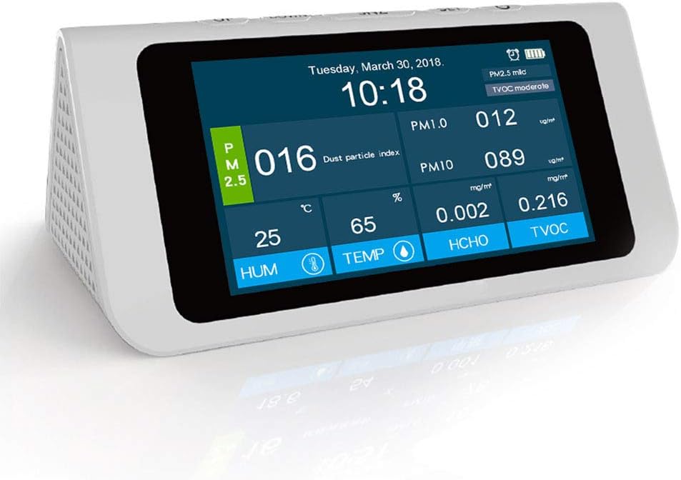 rivelatore di co2 per auto