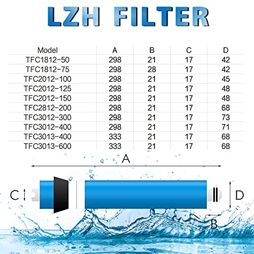 LZH FILTER 1812-75GPD RO Membran, Umkehrosmose, Rücklauf, Wasserfilter, Ersatz, für Wasserfiltersystem mit 5 Etagen - Image 3
