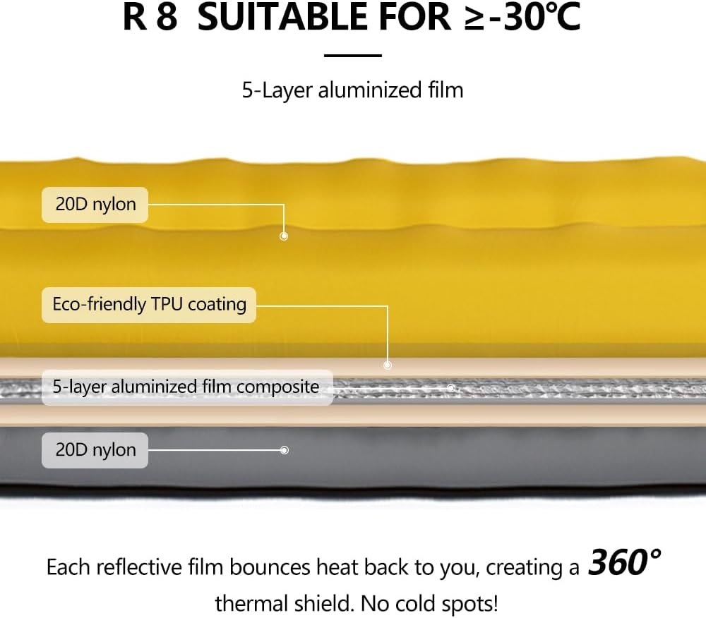 widesea Ultralight Inflatable Sleeping Pad for Backpacking - R-Value 8, 610g Mummy Shape, 183x56cm, Compact 26.5x17cm, 5-Layer Reflective Insulation