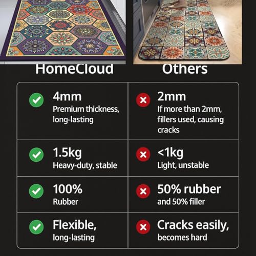 HomeCloud Rubber Kitchen Rectangular Mats For Floor Set Of 2 Pcs|Non-Skid,Soft Absorbent Rugs For Kitchen,Laundry,And Hallway|120X40Cm,40X60Cm|4Mm Thickness(Hexa_Multi)