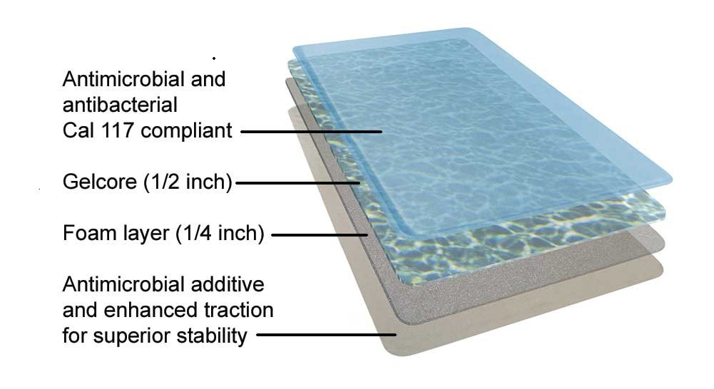 GelPro Medical Mat, 20x32 inch, Blue