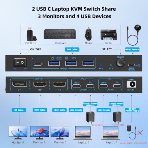 Image of USB C KVM Switch 3 Monitors 2 Laptops 4K@60Hz, Laptop KVM Switcher with PD Charging Function for 2 Computer Share 3 Display-2 HDMI + 1 DP, No Driver Required