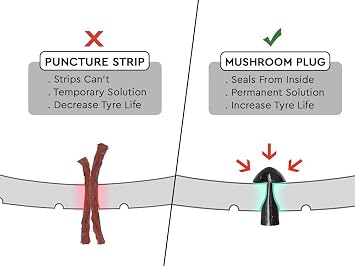 GRAND PITSTOP 20 Pcs Tubeless Tire Puncture Repair Kit with Mushroom Plug for Tyre Punctures and Flats on Cars, Motorcycles, ATV, Trucks & Tractors (15 Mushroom Plugs)