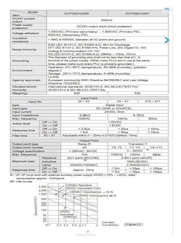 Contrôleur logique programmable DVP20EX200R pour stopper les pannes de tri - 4