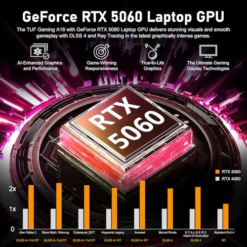 Image of PCONLINE ASUS TUF 18-Inch RTX 5060 AMD Ryzen 7 260 Gaming Copilot AI Laptop | A18 FHD+ 144Hz /3ms Display, Customized 16GB - 64GB DDR5, 1 - 4TB SSD, , RGB Backlit KB, FHD Camera, HDMI, Windows 11 Home