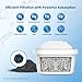Waterdrop Water Filter Cartridges, Replacement for Brita® Maxtra+® Plus, Maxtra Pro® All-in-1, Compatible with Brita® Marella® Jug, Brita® Kettle, Reduce PFAS, PFOA/PFOS, TÜV SÜD, NSF Certified (6) Waterdrop Water Filter Cartridges, Replacement for Brita® Maxtra+® Plus, Maxtra Pro® All-in-1, Compatible with Brita® Marella® Jug, Brita® Kettle, Reduce PFAS, PFOA/PFOS, TÜV SÜD, NSF Certified (6)