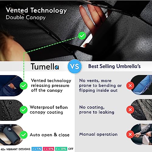 Tumella 2-Pack, Unbreakable Windproof Travel Umbrella (Light, Beautiful, Superior), 2023 Ultra-Flex Tech, Compact, Small, Portable, Automatic, Strong, Durable, Premium Grip, Vibrant Designs, Folding Umbrella, 9-Rib, Black & Navy Blue #TOP3