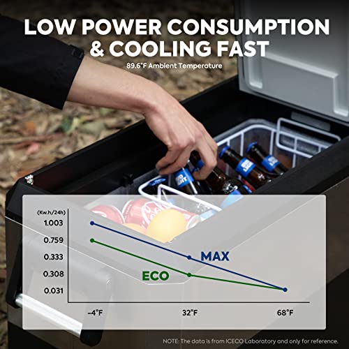 Iceco Jp50 Pro Portable Refrigerator, Multi-Directional Lid, 12V Car Fridge Freezer, 50 Liters Compact Refrigerator With Secop Compressor, For Car & Home Use, -4℉～50℉, Dc 12/24V, Ac 110/240V #TOP6