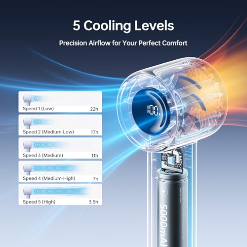 Image of JISULIFE Portable Handheld Fan, 4000mAh Rechargeable Mini,Up to 22 Hours Cooling,5 Speed Strong Wind, USB Personal Fan for Travel Outdoor Camping Beach Makeup(Blue)