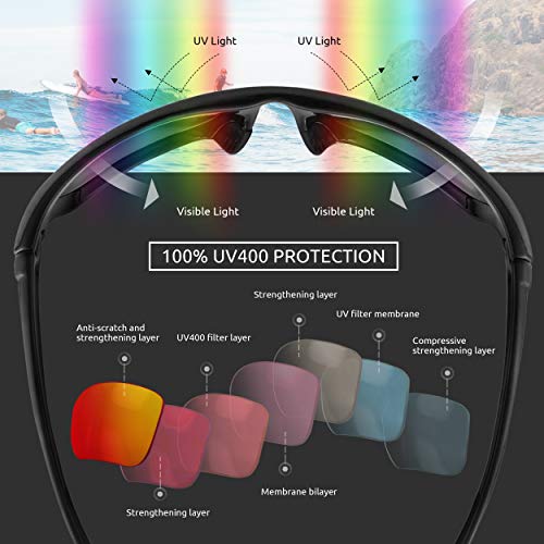 ICECUBE AVENTO Polarisierte Sport-Sonnenbrille UV400 Schutz mit Anti-Rutsch-Funktion und leichtem Rahmen - für Männer und Frauen beim Fahren, Laufen (Black/Grey Mirror)
