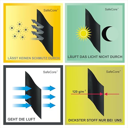 SafeCore - Staubschutztür mit Reißverschluss 1x 220x110 cm - Doppelseitiger Reißverschluss, Premium Polypropylen-Vliesstoff Abdeckung für Renovierung, Staubdichte Bauabdeckung