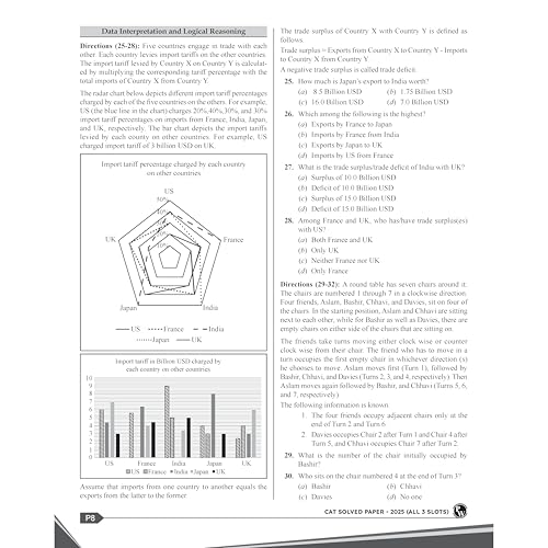 Image of PW CAT 28 Years Chapterwise & Topicwise Previous Years Solved Papers PYQ Book For 2026 Exams | 2500+ Questions, Mind Maps, Detailed Solutions, Trend Analysis