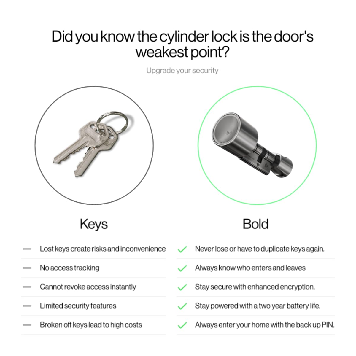 Bold Smart Lock - Cylindre de serrure SX-33 - Bold Connect - Bundle
