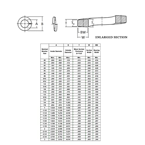 Instockbolts M5 Split Lock Washer, 18-8 (304) Stainless Steel Spring Lock Washer 100Pcs thumb #4