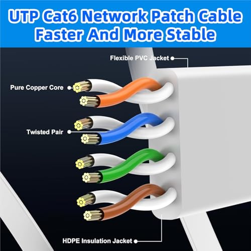 Cable Ethernet plano Cat6 de 3 m con conectores RJ45 miniatura 3