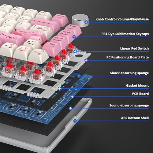 Image of Fogruaden Wired 75% Percent Mechanical Keyboard, RGB Backlit 75 Percent Gaming Keyboard, Gasket Mount TKL Mechanical Keyboard,Hot Swappable Red Switch, NKRO Compact Pink Keyboard with Volume Knob