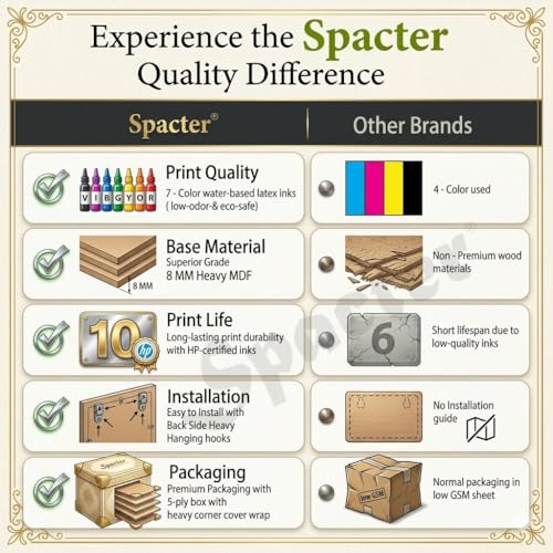 Image of Spacter White 7 Horses Wall Painting for Living Room Big Size - 7 Running Horses Painting Vastu for Bedroom, Office, Hotel - Wall Decor Digital Painting Wooden Framed for Gifting (30x60 Inch)