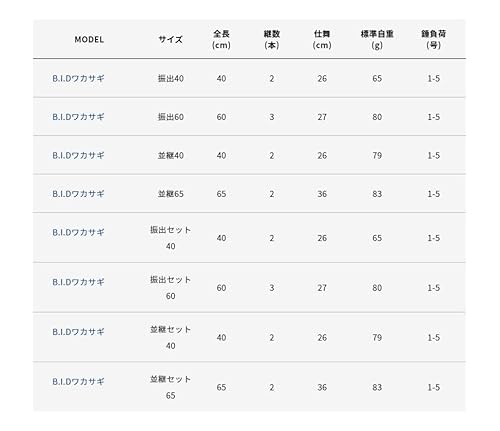 alphatackle ロッドBIDワカサギ並継40