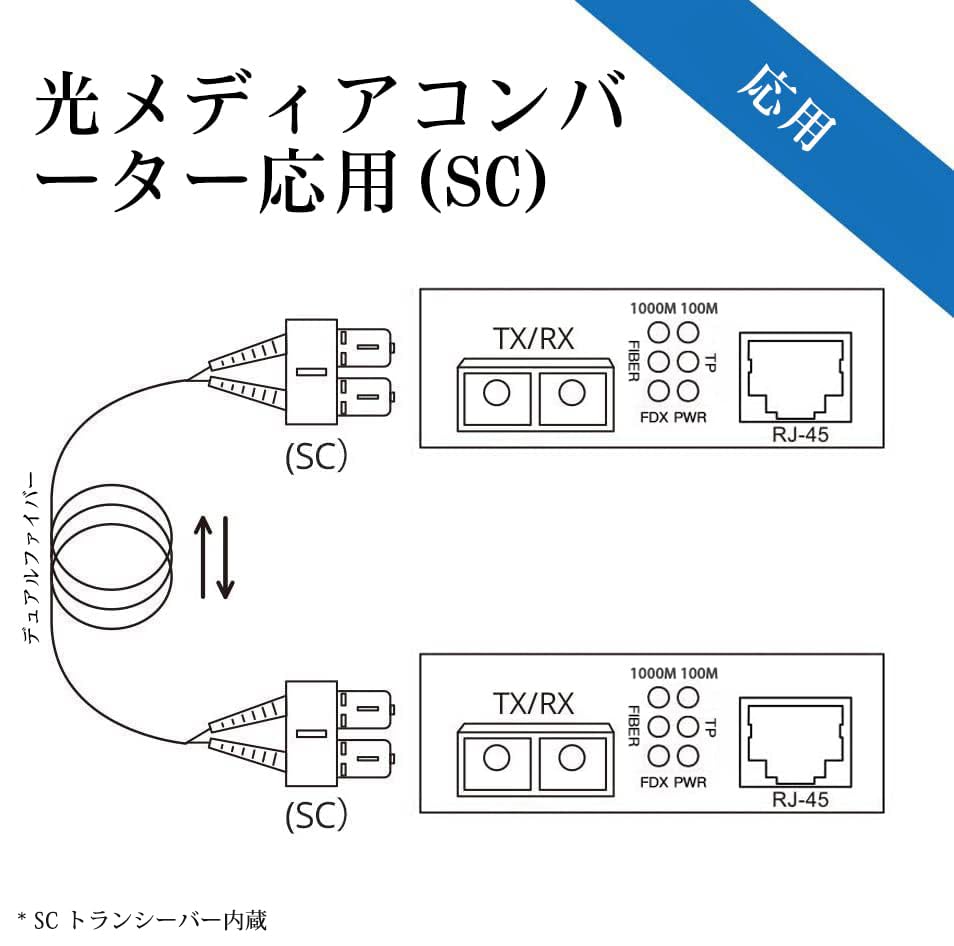 Amazon.co.jp: 10Gtek ギガビット イーサネット 光メディア