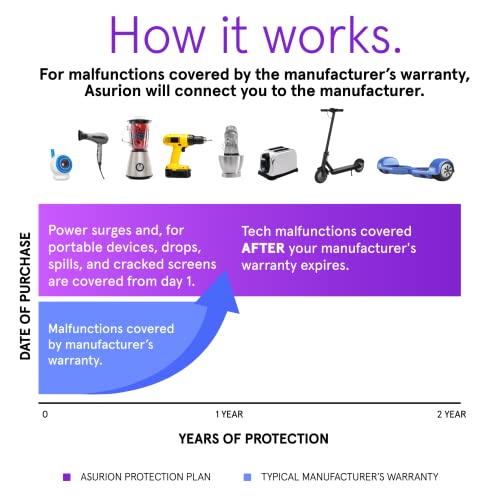 Image of ASURION 2 Year Backpack Protection Plan ($40 - $49.99)