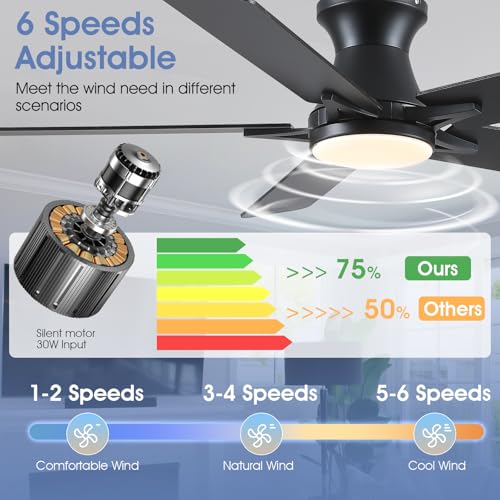 Image of 52 inchModern Black Low Profile Flush Mount Ceiling Fans with Light and Remote | Supports Remote and APP, 6 Wind Speeds, Reversible, Dimmable 3 Light Colors LED Light, Noiseless 30W DC Motor,2H Timer