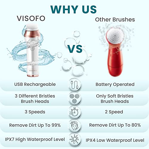 Rechargeable Waterproof Facial Cleansing Brush For Women With Oily, Dry, Mixed And Normal Skin | Exfoliating Spin Face Brush Cleanser Scrubber Cleaning Wash Scrub Exfoliator Cleanser With 3 Brushes #TOP4