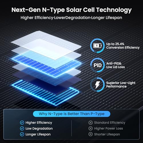Image of 450W Bifacial Solar Panel 2-Pack (900W Total), N-Type 16BB Monocrystalline, Double-Glass, Anti-Shade Dual-Module Design, 25% Conversion Efficiency, for Home Rooftops, RVs, Off-Grid Systems