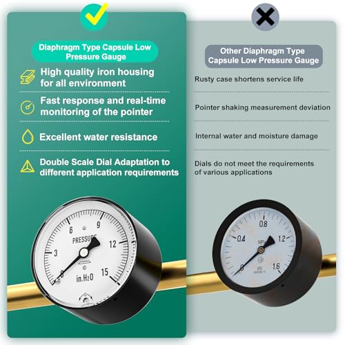 Image of 0-15 in H2O Diaphragm Type Capsule Low Pressure Gauge 2-1 /3 inch Dial Size, 1 /4 inch NPT Back Mount, Adjustable Water Column Gauge, for Pressure Testing with Air, Gas, Water, and Other Liquids