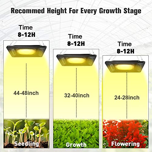 150W Waterproof Plant Light,Relassy Outdoor Grow Light,Sunlike Led Grow Light,Full Spectrum COB LED Grow Lamp,Without Noise,Ultra Thin,Heat Dissipation,for Seedling Growing Blooming Fruiting - Thumbnail 5