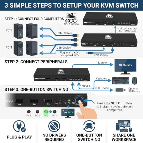 Image of HOC Technologies 4 Port HDMI KVM Switch 4K@30Hz, HDMI 1.4, 3D, USB Keyboard Mouse Sharing, Windows /Mac /Linux /Chrome OS