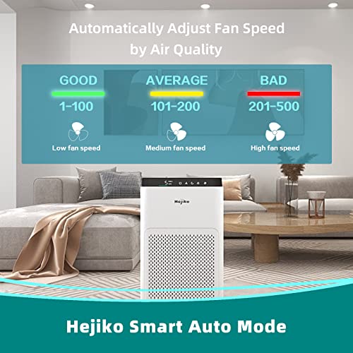Hejiko Air Purifiers For Home Large Room,1200 Sq Ft, 5 Stage Filtration System, H13 True Hepa With Washable Filter, Remove 99.97% Allergens, Dust, Pet Hair, Pollen, Smoke, Air Quality Sensor, 20Db #TOP5