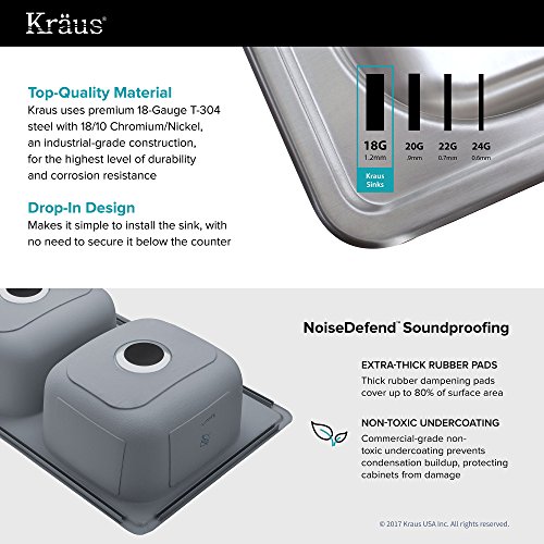 Kraus KTM33 Doppeleinbauspüle mit gleich großen Becken aus Edelstahl (83,82 cm, 1,02 mm)