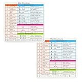 Ogni scorciatoia essenziale: con l'adesivo AMMIREUXO Reference Keyboard Shortcut Sticker, hai le scorciatoie più importanti comodamente posizionate proprio di fronte a te. Impara facilmente nuove scorciatoie e sarai sempre in grado di cercare rapidamente i comandi senza la necessità di 