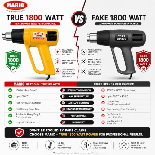 Image of MARIO Heavy Duty - Hot Air Heat Gun - 2 Speed Fan Heat Gun for High Temperature Use - Dual Settings Plastic - 1800 Watts - Yellow Color | Heat-Resistant Body, Ergonomic Grip & Overheat Protection for Safe Extended Use