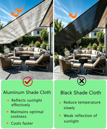 Toile d'ombrage 70% aluminium anti-chaleur pour abri de jardin - 7