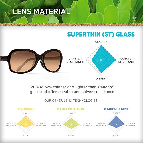 Maui Jim Women's Cloud Break Polarized Fashion Sunglasses, Tortoise/ Peacock Blue/HCL® Bronze, Medium - Image 5