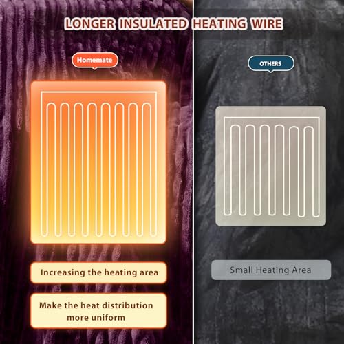 Image of Homemate Electric Heated Blanket Queen Size - 84 inchx90 inch Heating Blanket Queen Size Dual Control 1 /2 /4 /6 /8 Hours Auto-Off 10 Heat Level Over-Heat Protection Soft Flannel Sherpa ETL Certification