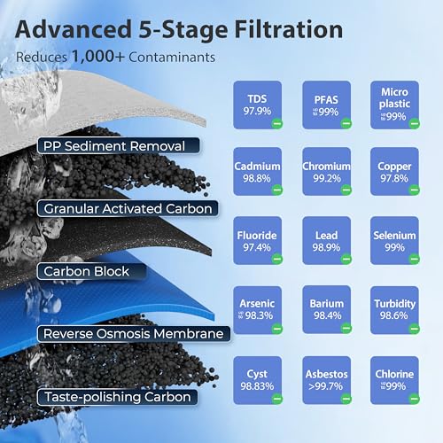 Image of iSpring RCC2, Upgraded 200 GPD Capacity, 5-Stage Under Sink Reverse Osmosis Water Filter System, Patented Easy-Mount Faucet for Hassle-Free Installation