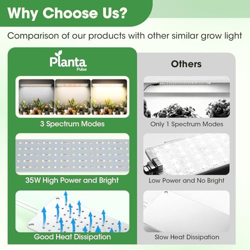 PlantaPulse Grow Lights for Indoor Plants, Ultra-Thin Panel, 540LEDs Full Spectrum, Auto on/Off Timer, 10 Dimmable Levels, 4 Pack by PlantaPulse - Image 4