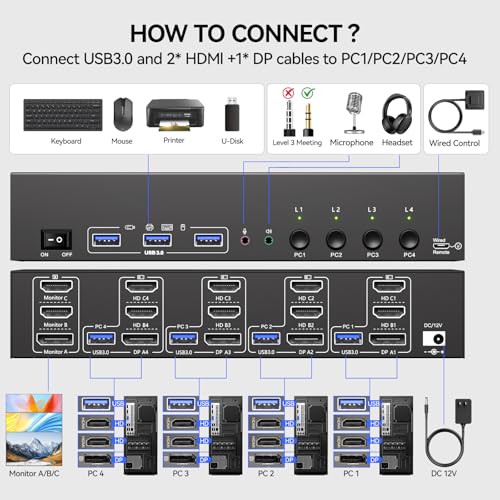 Image of KVM Switch 3 Monitors 4 Computers with Audio, HDMI + DisplayPort 8K@30Hz /4k@144Hz DP KVM Switcher, USB 3.0 KVM Switches for 4 PC Share 3 Display, Suitable for Office /Work from Home, Programmer Setup