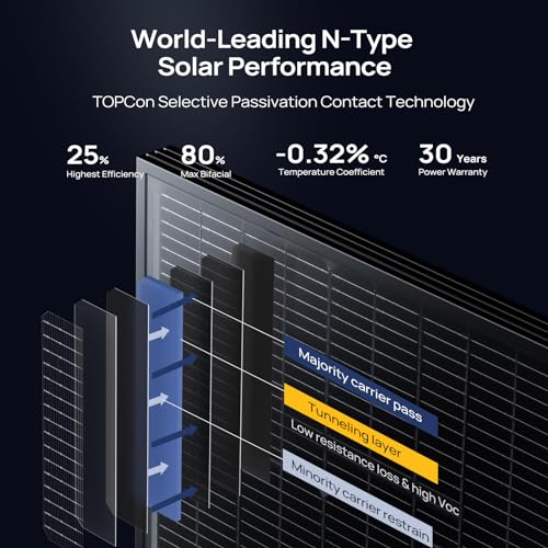 BougeRV 24V N-Type 16BB 200W Bifacial Solar Panel, 24V 200 Watt Solar Panel, for RV Camping Boat Marine Log Cabin Roof, Charing Golf Cart Lithium Battery, Black Frame (1PCS) - Image 3
